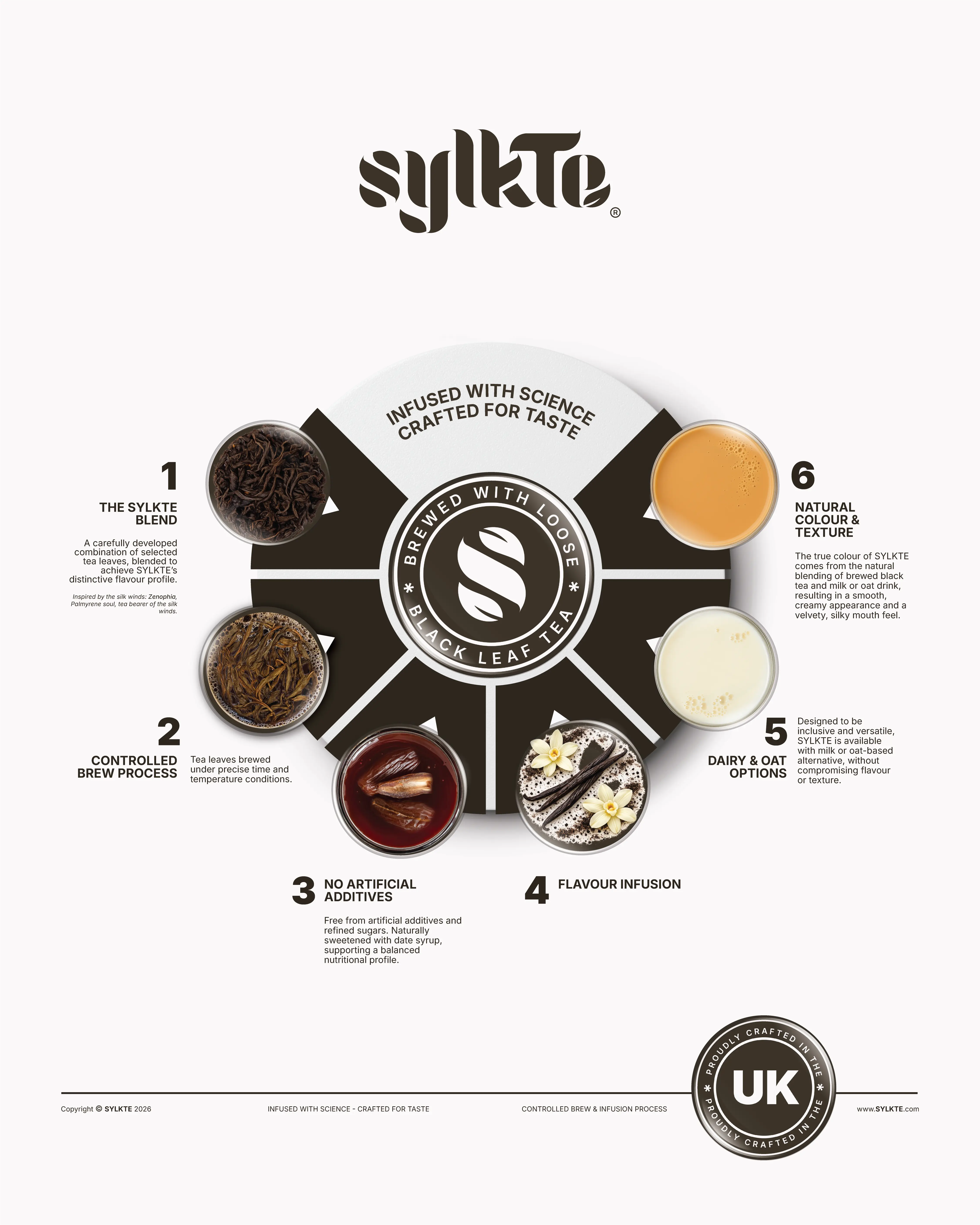 Sylkte