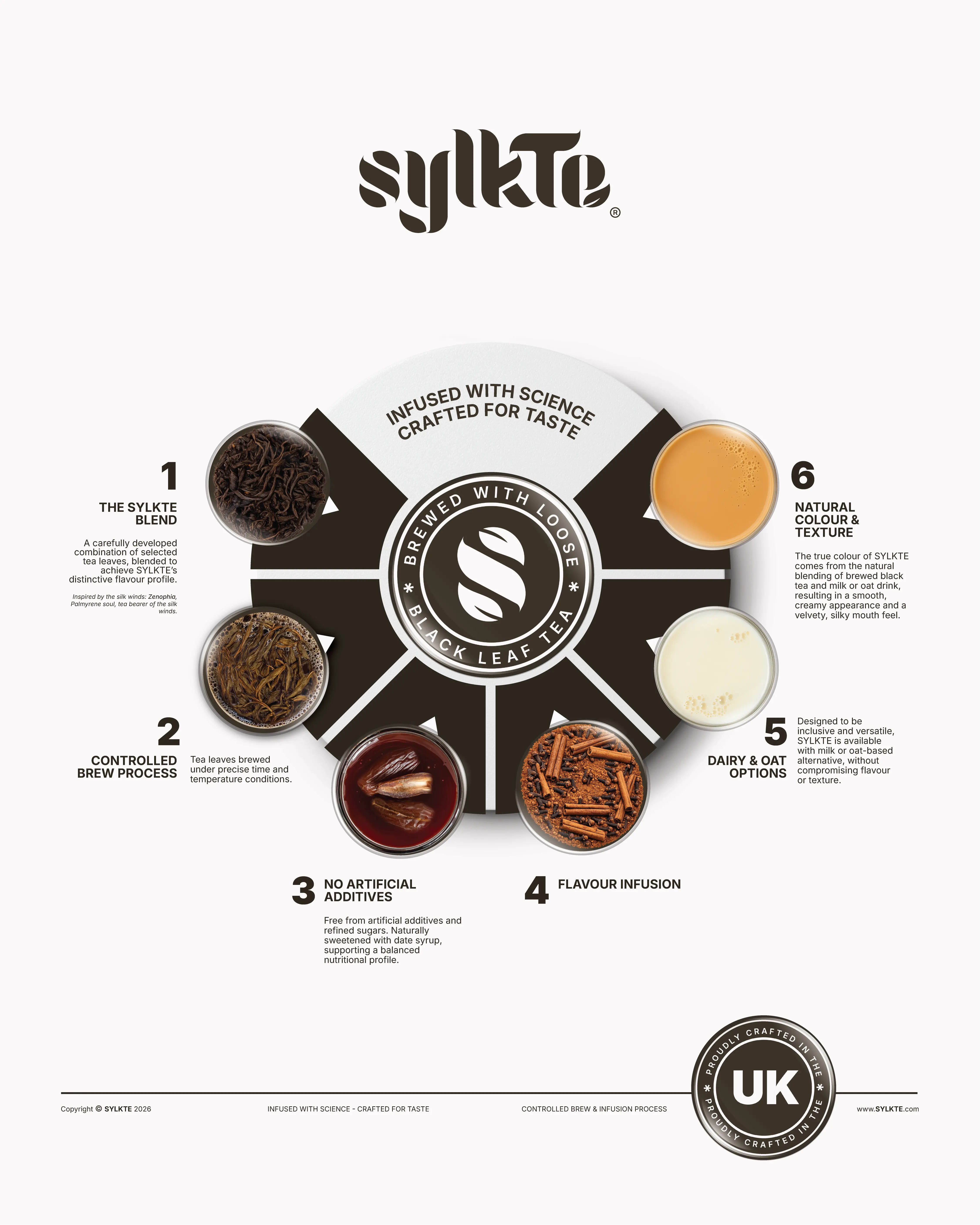 Sylkte