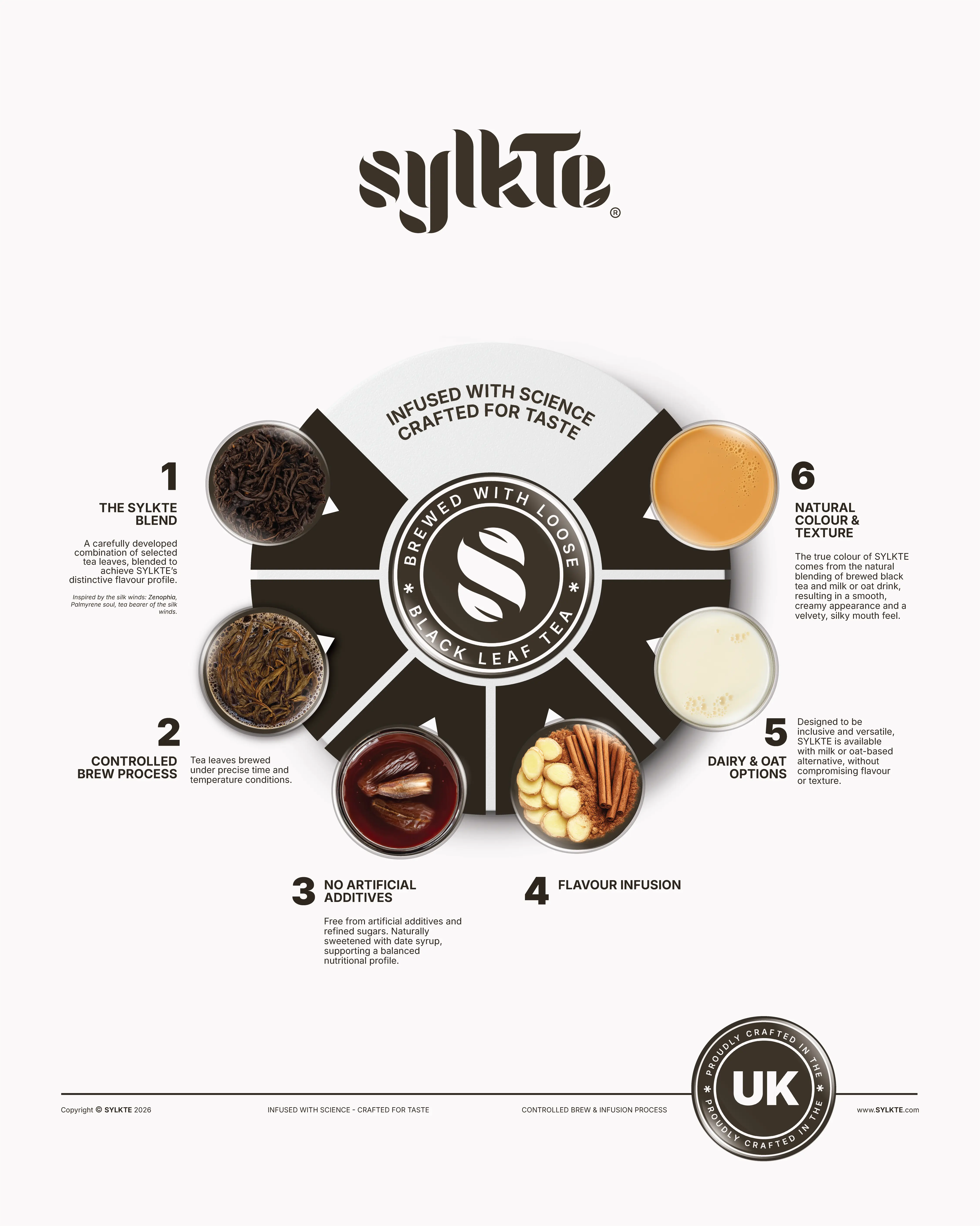 Sylkte