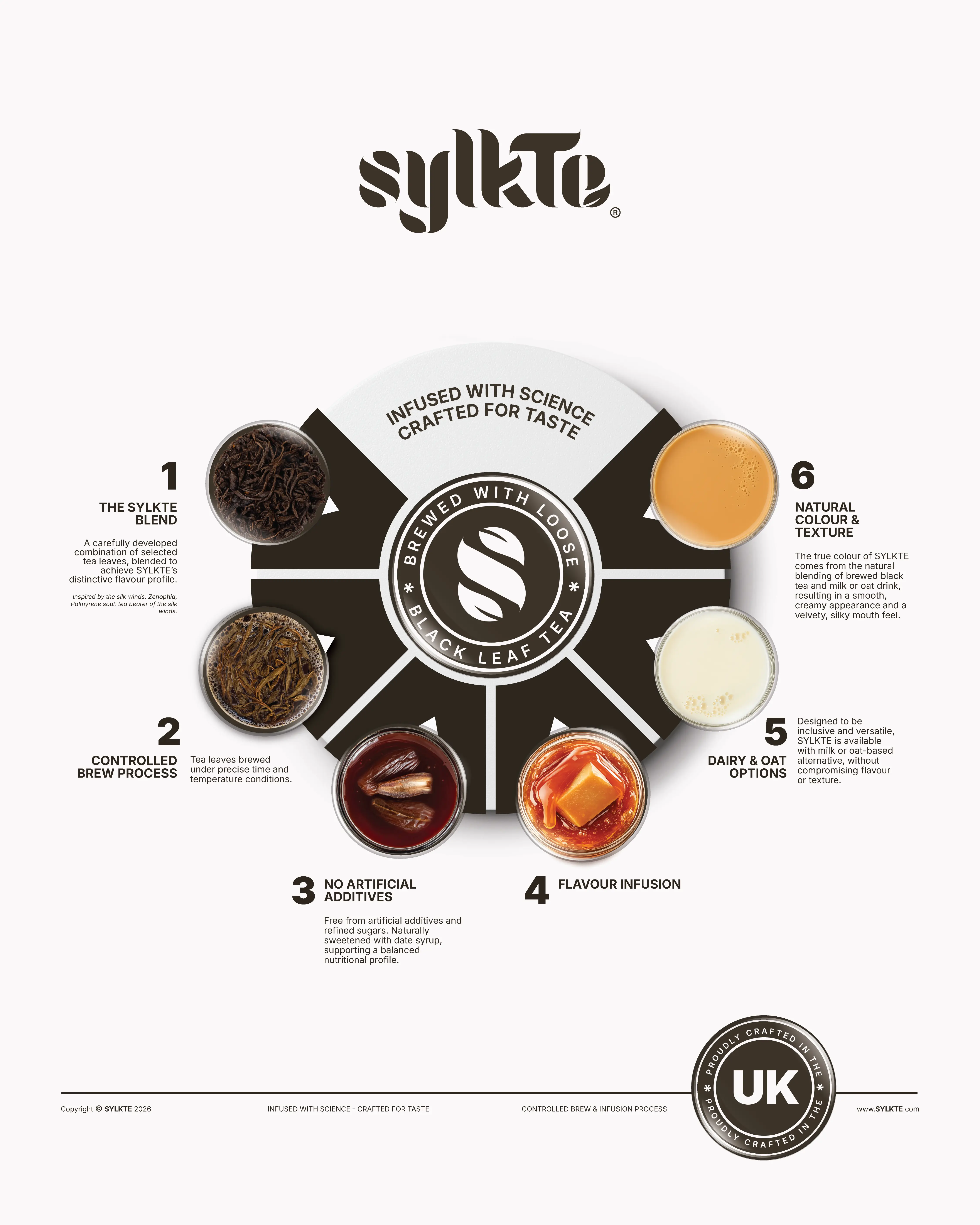 Sylkte